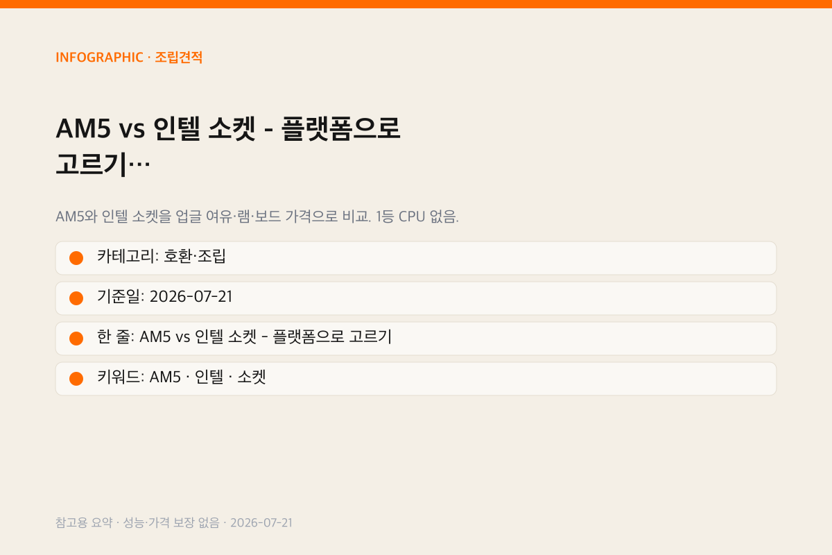 AM5 vs 인텔 소켓 - 플랫폼으로 고르기 인포그래픽