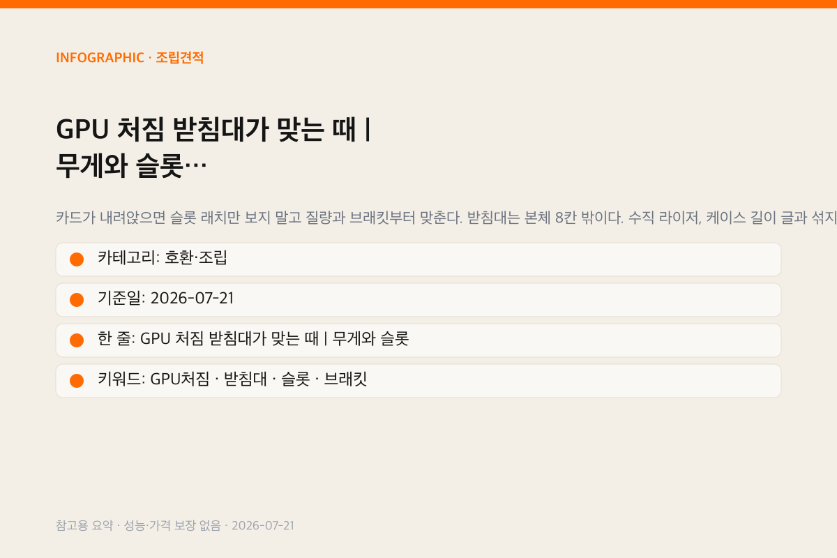 GPU 처짐 받침대가 맞는 때 | 무게와 슬롯 인포그래픽