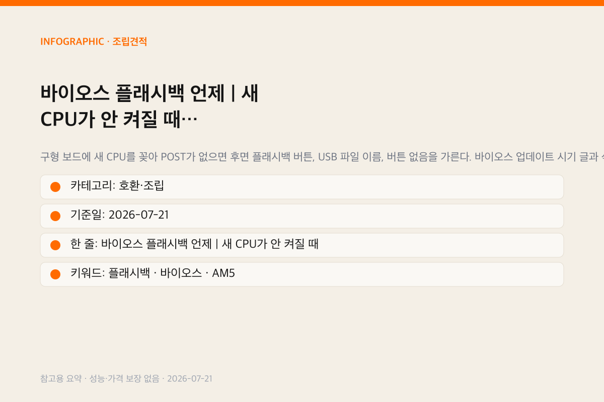 바이오스 플래시백 언제 | 새 CPU가 안 켜질 때 인포그래픽