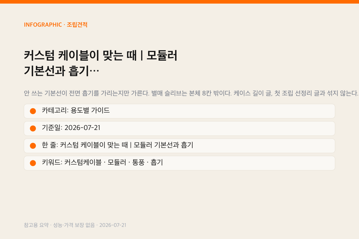 커스텀 케이블이 맞는 때 | 모듈러 기본선과 흡기 인포그래픽
