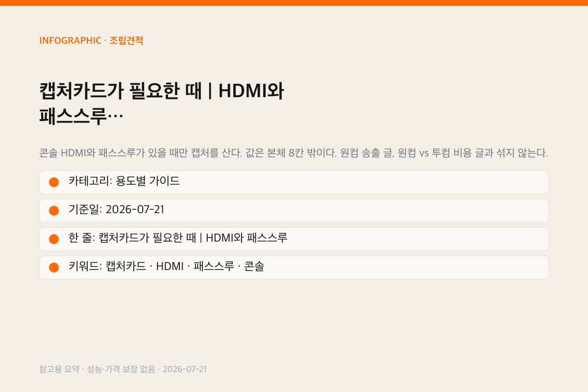 캡처카드를 HDMI 패스스루와 USB, PCIe로 가르는 요약 인포그래픽
