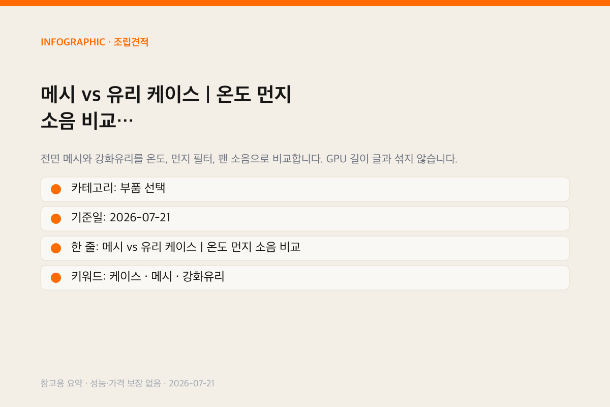 메시 vs 유리 케이스 온도 먼지 소음 인포그래픽