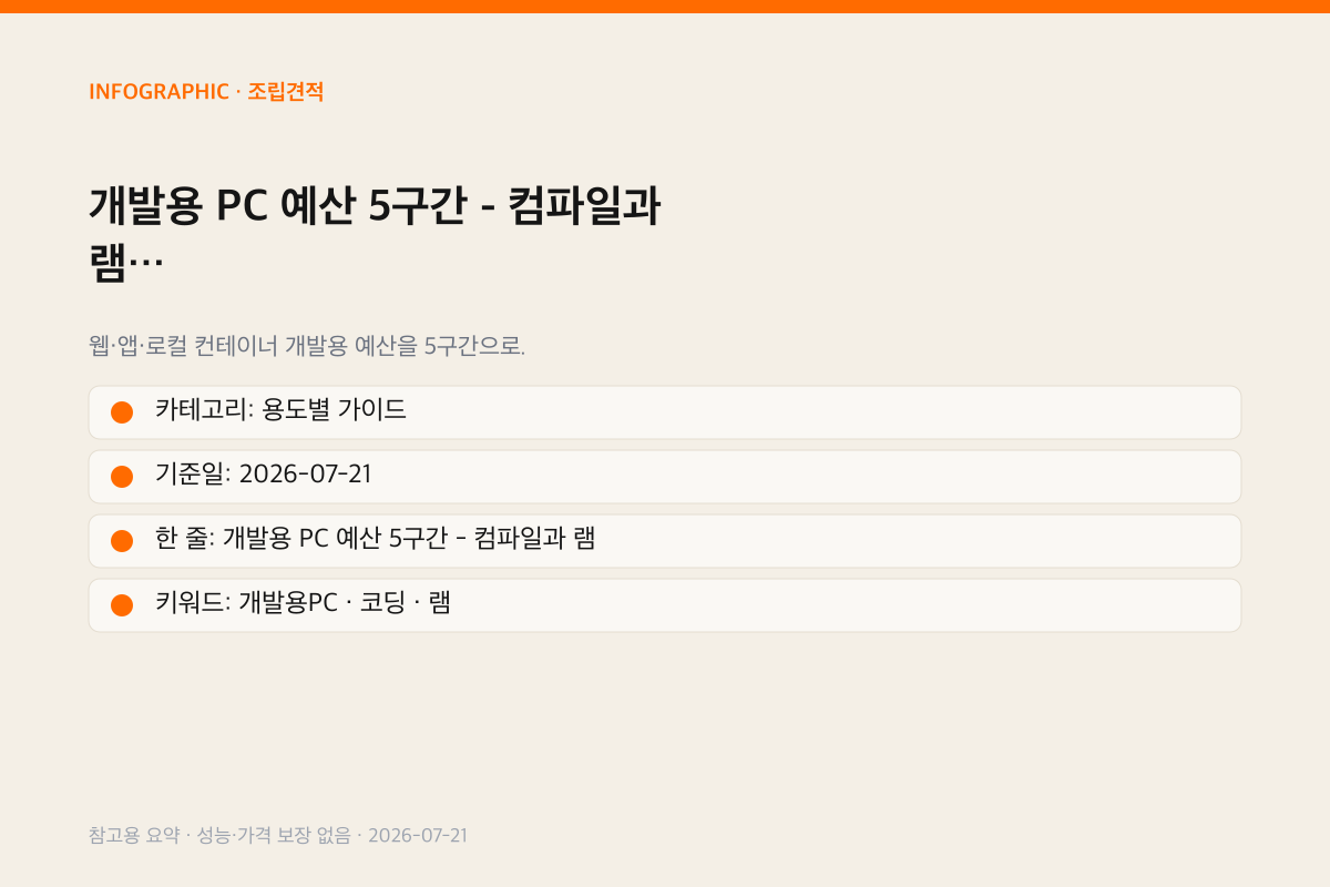 개발용 PC 예산 5구간 - 컴파일과 램 인포그래픽