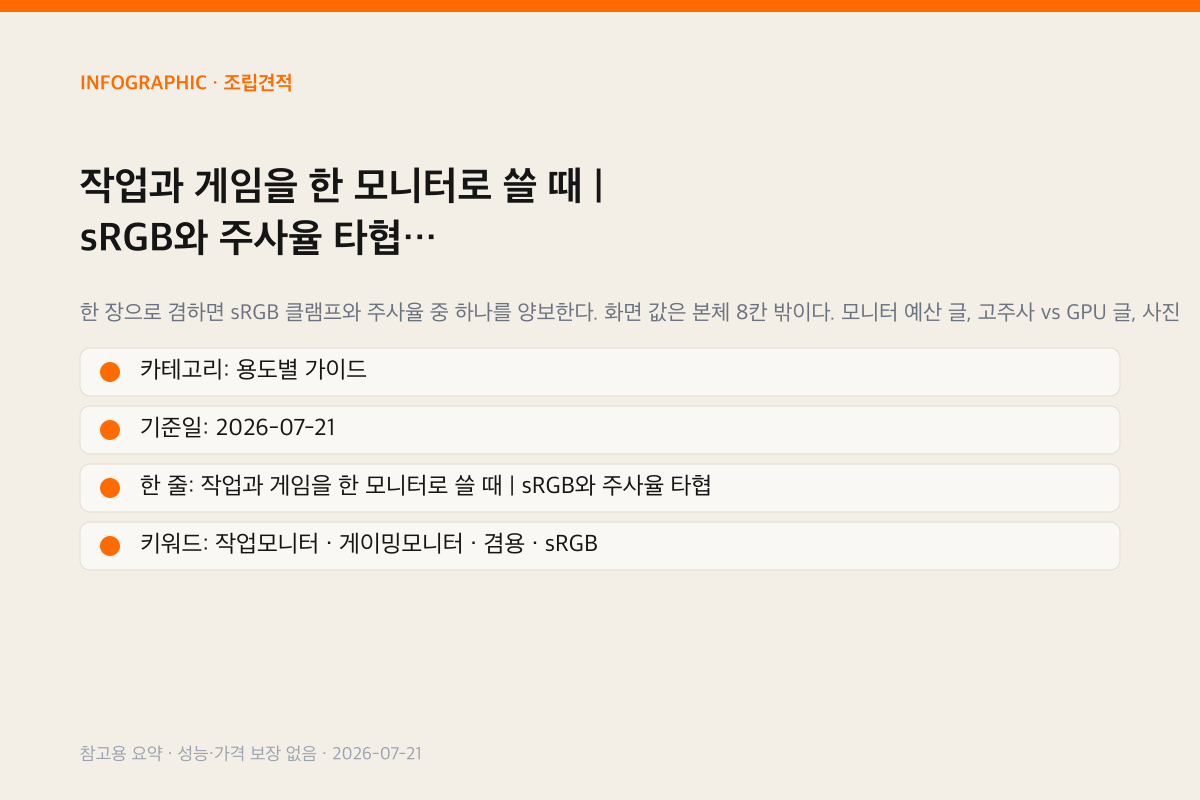 작업과 게임을 한 모니터로 쓸 때 | sRGB와 주사율 타협 인포그래픽