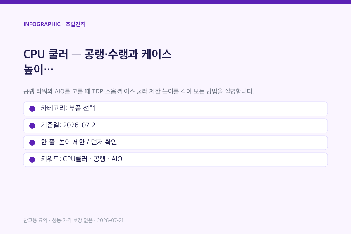 CPU 쿨러 | 공랭·수랭과 케이스 높이 인포그래픽