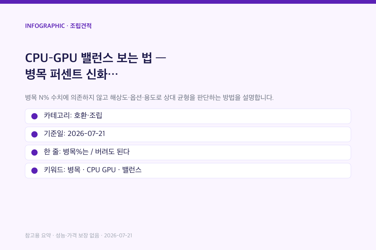 CPU | GPU 밸런스 보는 법 | 병목 퍼센트 신화 인포그래픽
