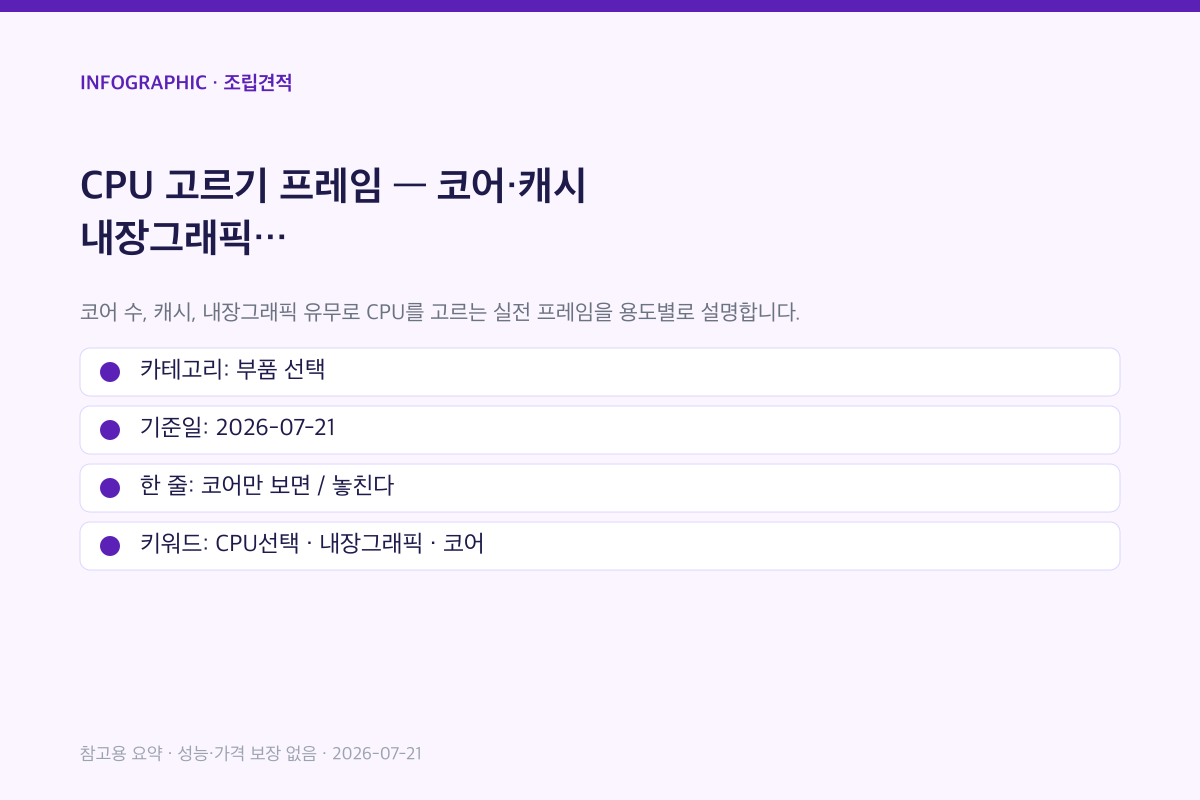 CPU 고르기 프레임 | 코어·캐시·내장그래픽 인포그래픽