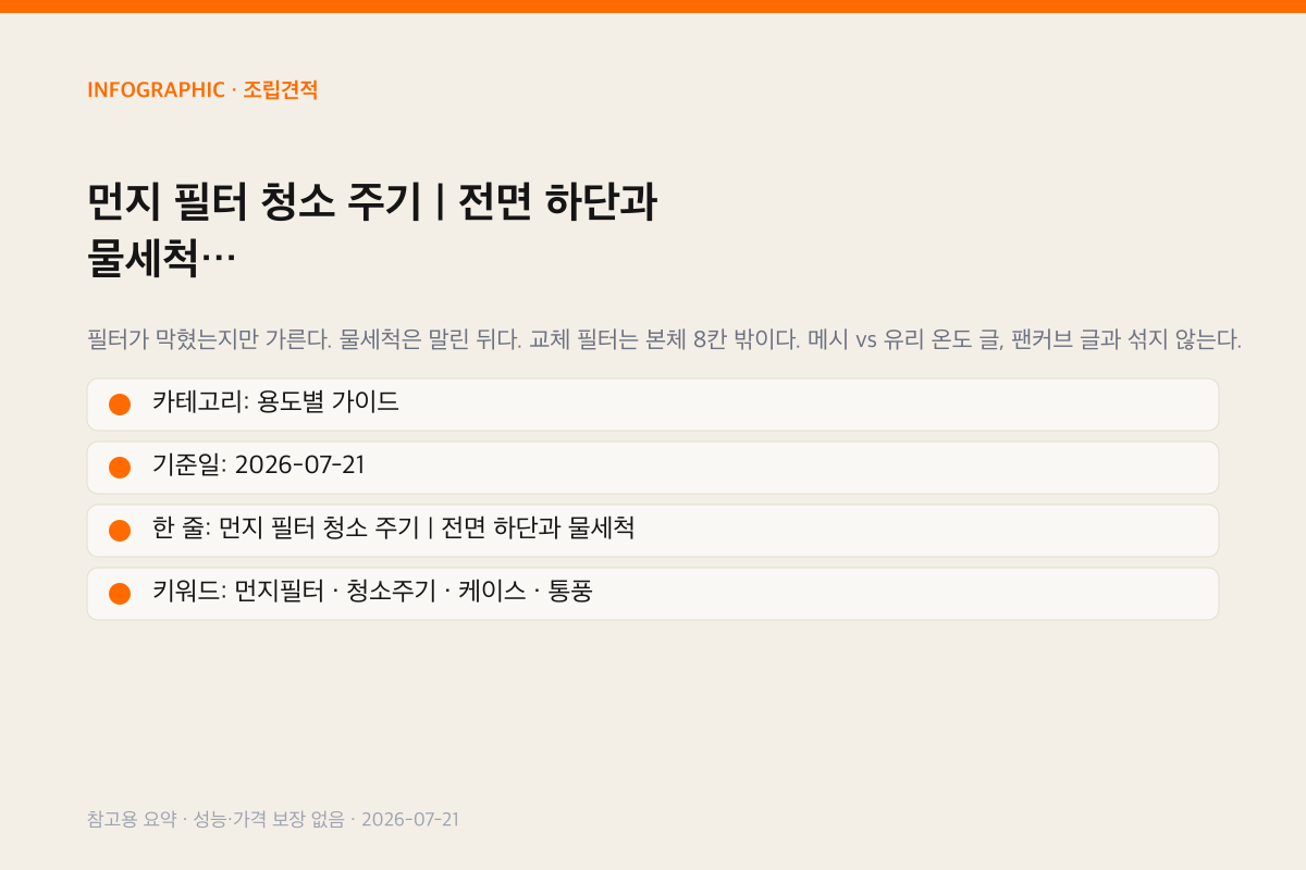 먼지 필터 청소 주기 | 전면 하단과 물세척 인포그래픽
