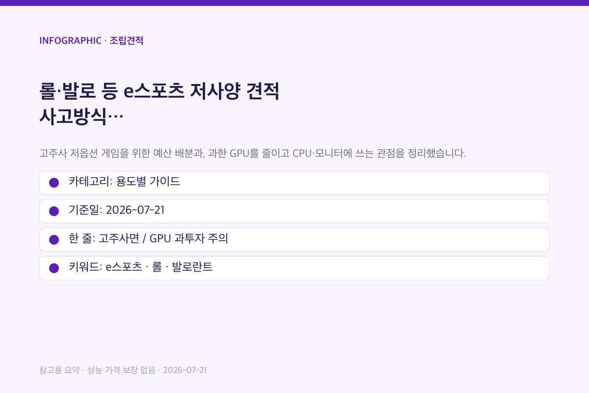 롤·발로 등 e스포츠 저사양 견적 사고방식 인포그래픽