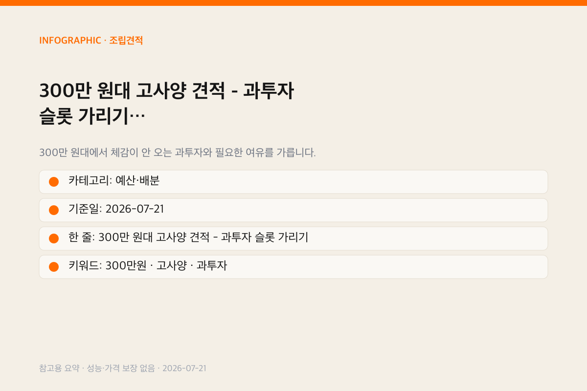 300만 원대 고사양 견적 - 과투자 슬롯 가리기 인포그래픽