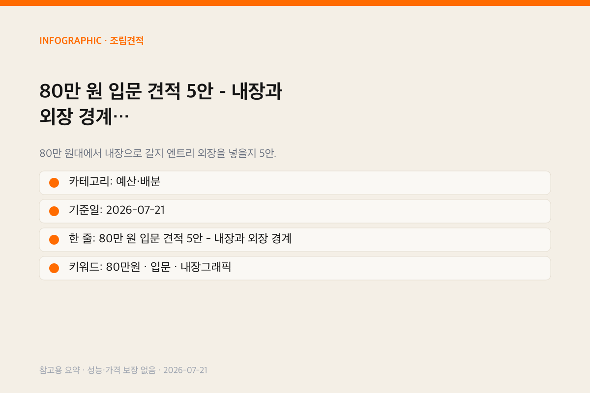 80만 원 입문 견적 5안 - 내장과 외장 경계 인포그래픽