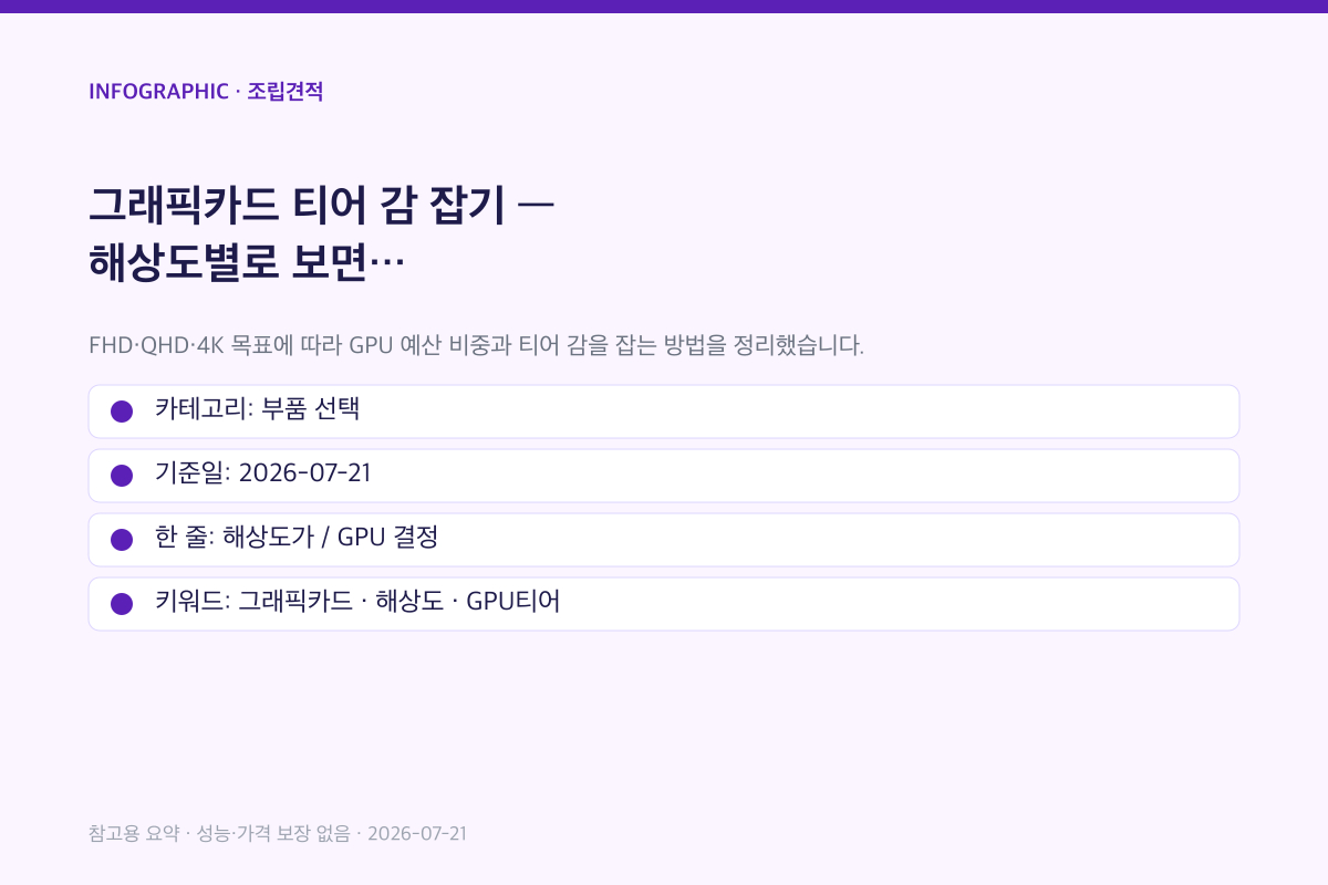 그래픽카드 티어 감 잡기 | 해상도별로 보면 인포그래픽