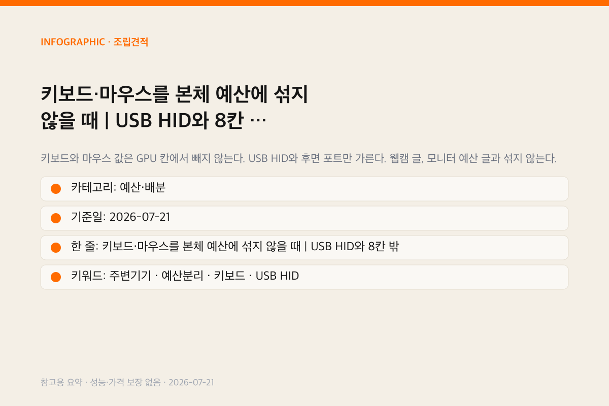 키보드·마우스를 본체 예산에 섞지 않을 때 | USB HID와 8칸 밖 인포그래픽