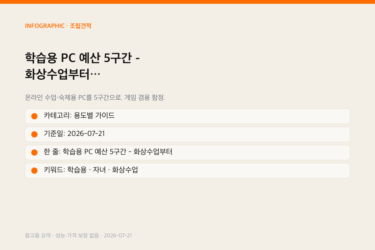 학습용 PC 예산 5구간 - 화상수업부터 인포그래픽