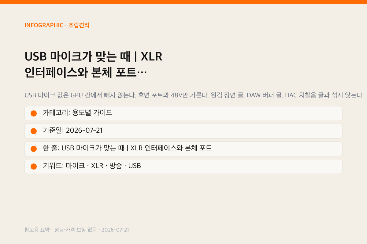 USB 마이크가 맞는 때 | XLR 인터페이스와 본체 포트 인포그래픽