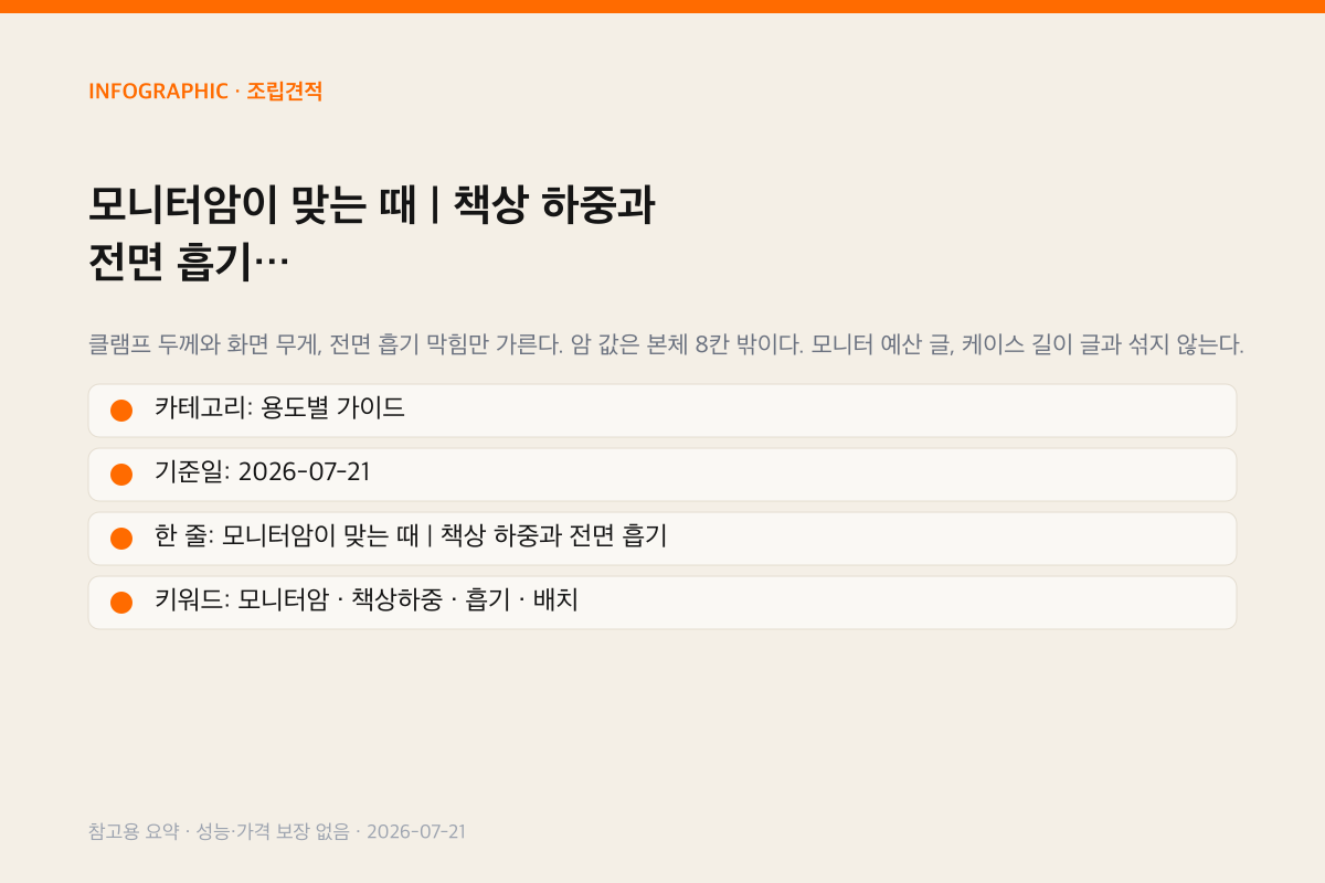 모니터암이 맞는 때 | 책상 하중과 전면 흡기 인포그래픽