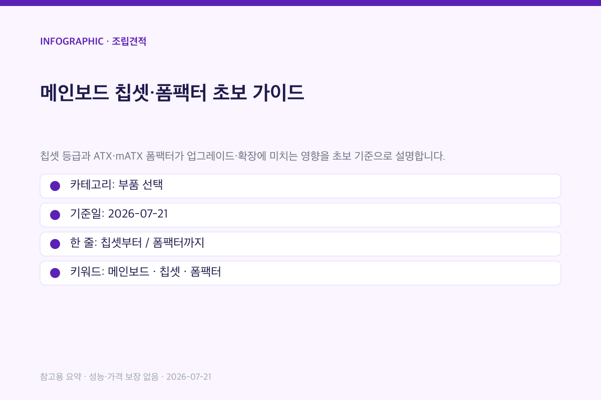 메인보드 칩셋·폼팩터 초보 가이드 인포그래픽