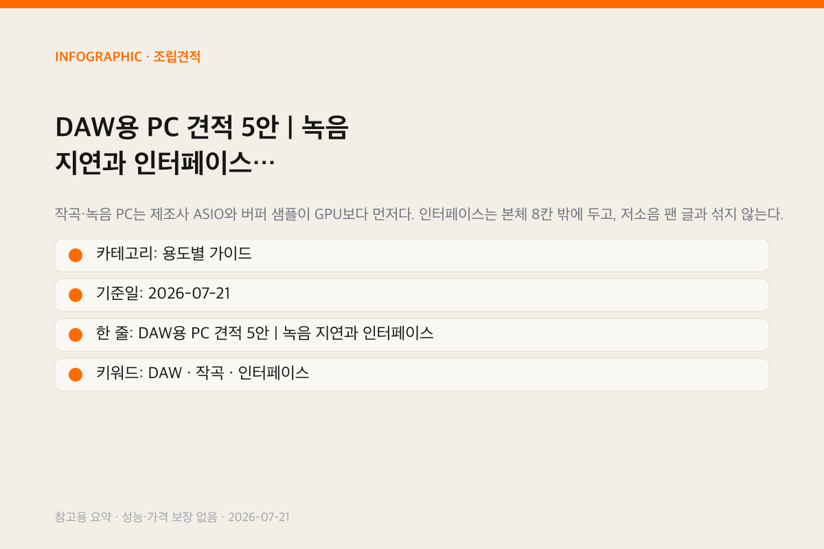 DAW용 PC 견적 5안 | 녹음 지연과 인터페이스 인포그래픽