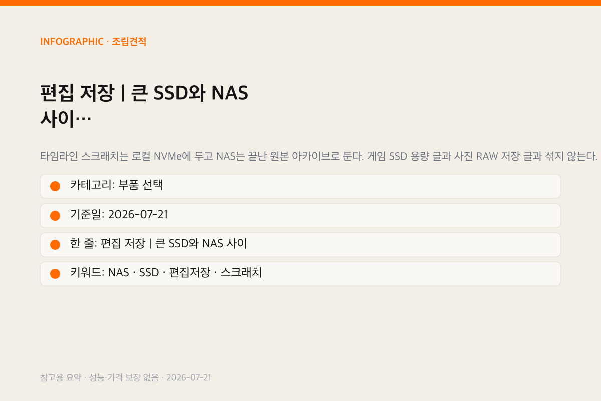 편집 저장 | 큰 SSD와 NAS 사이 인포그래픽