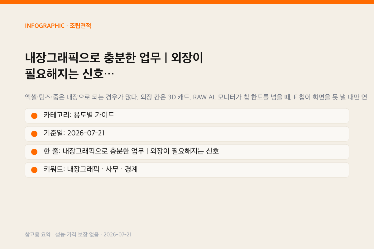 내장그래픽으로 충분한 업무 | 외장이 필요해지는 신호 인포그래픽