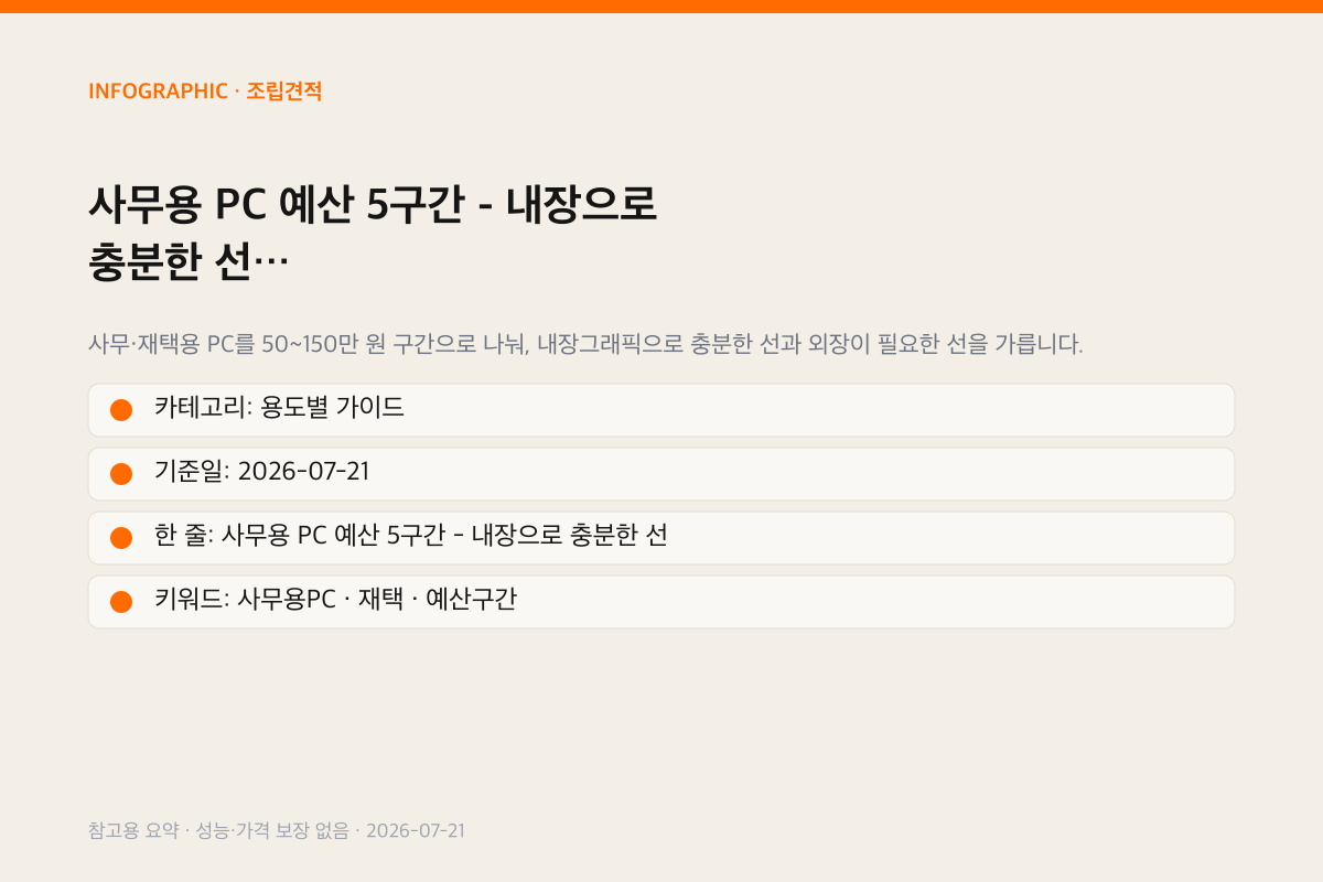 사무용 PC 예산 5구간 - 내장으로 충분한 선 인포그래픽