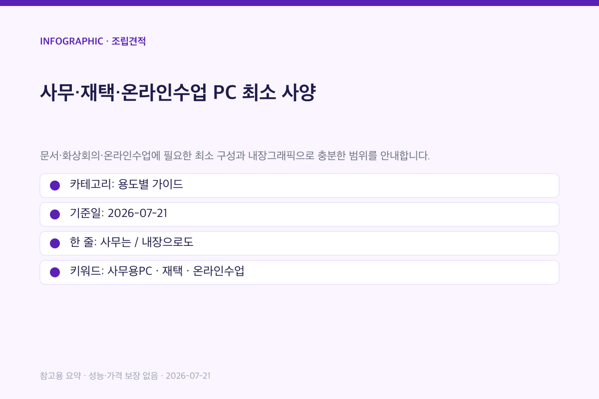 사무·재택·온라인수업 PC 최소 사양 인포그래픽