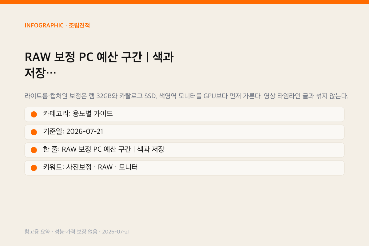 RAW 보정 PC 예산 구간 | 색과 저장 인포그래픽