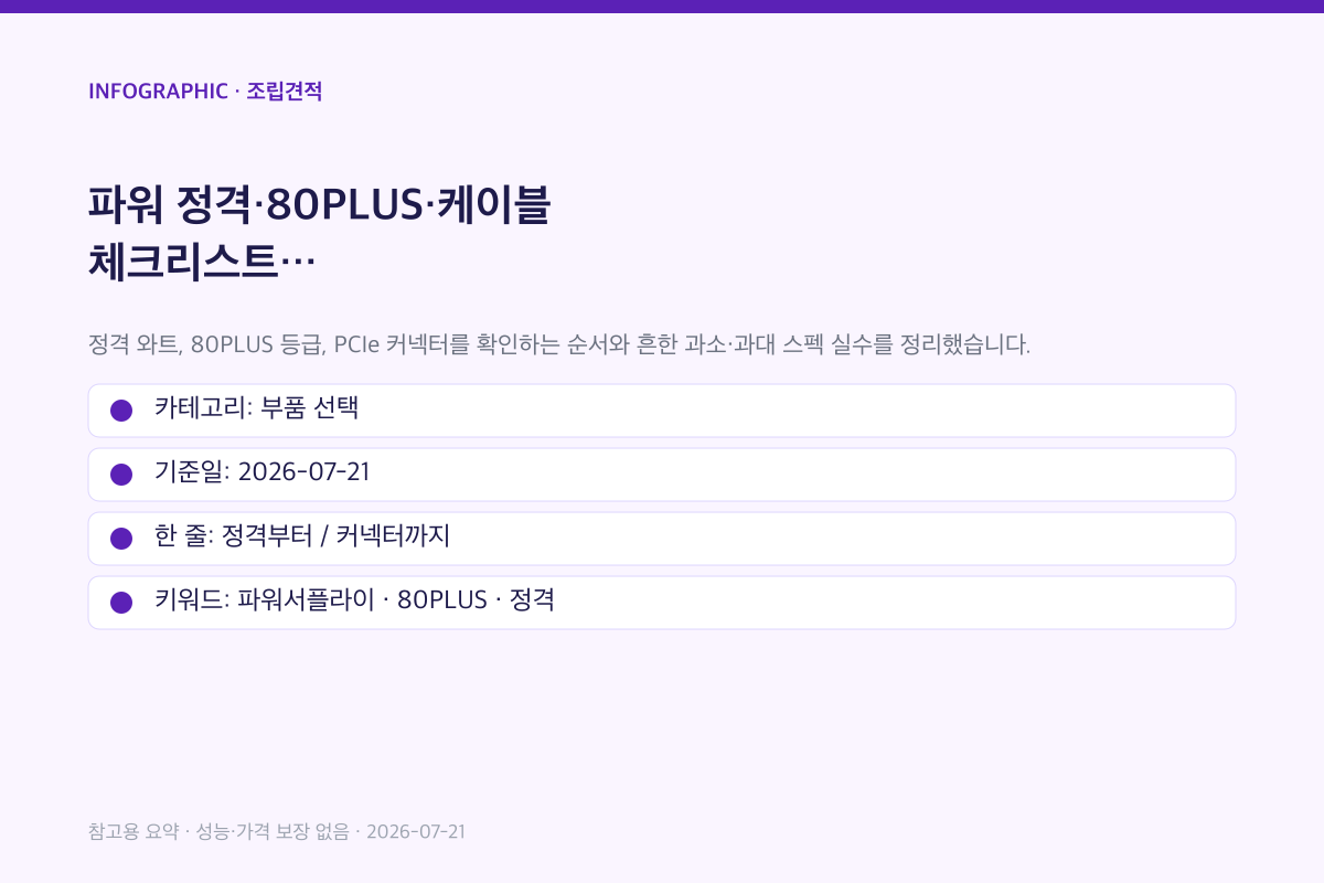 파워 정격·80PLUS·케이블 체크리스트 인포그래픽