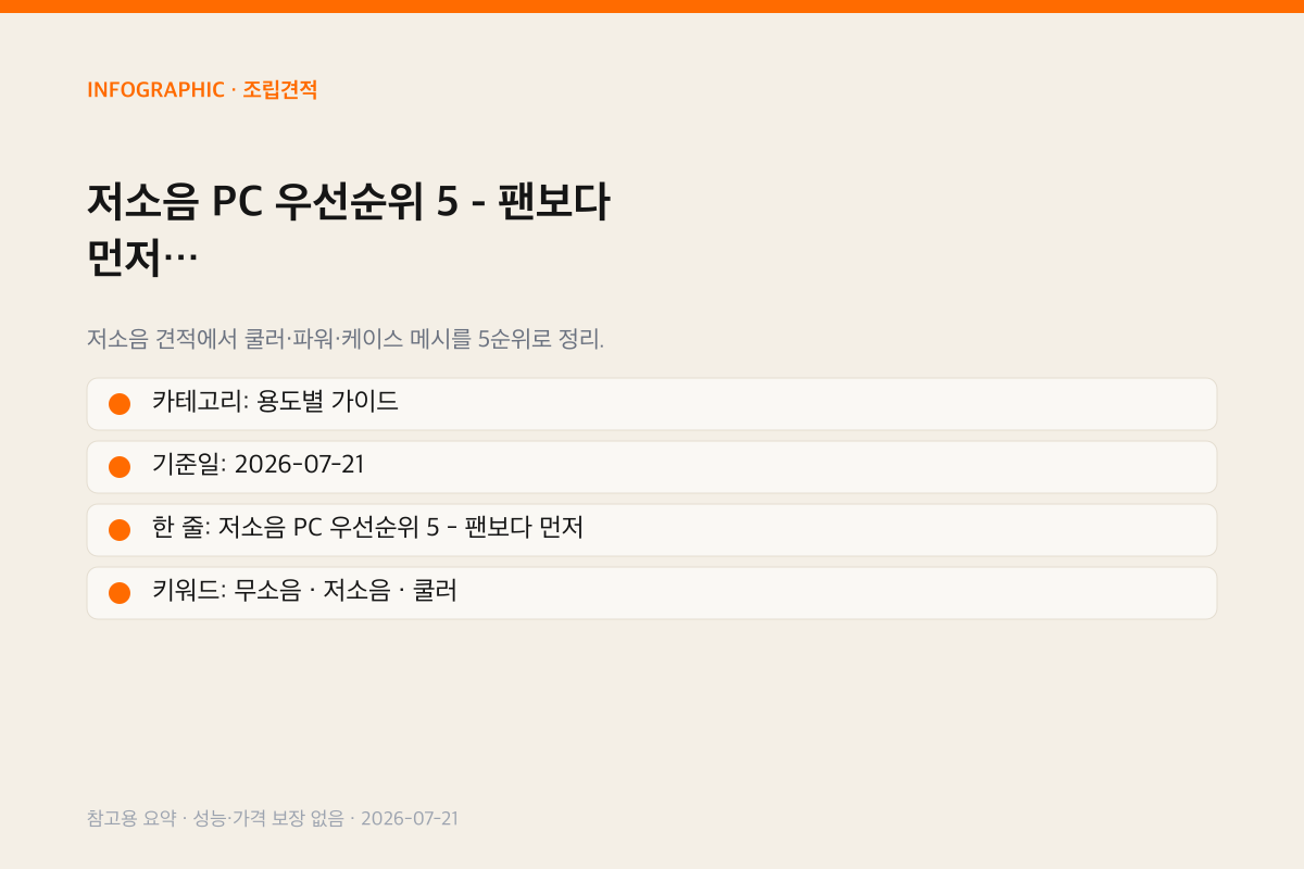 저소음 PC 우선순위 5 - 팬보다 먼저 인포그래픽