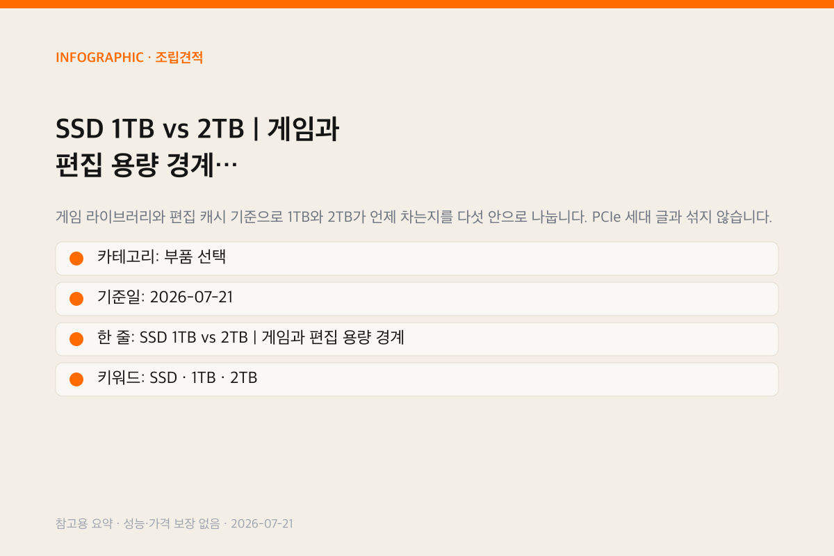SSD 1TB vs 2TB 용량 경계 인포그래픽