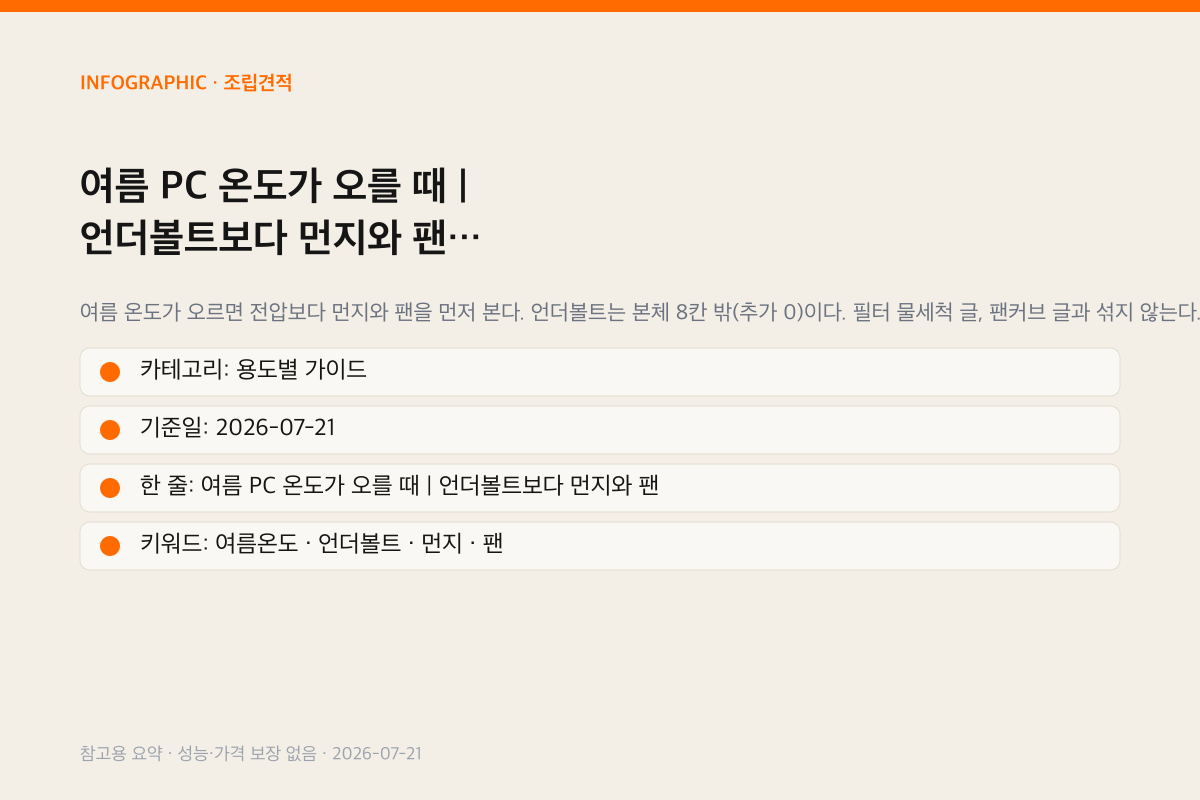 여름 PC 온도가 오를 때 | 언더볼트보다 먼지와 팬 인포그래픽