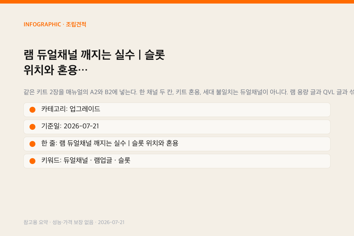 램 듀얼채널 깨지는 실수 | 슬롯 위치와 혼용 인포그래픽