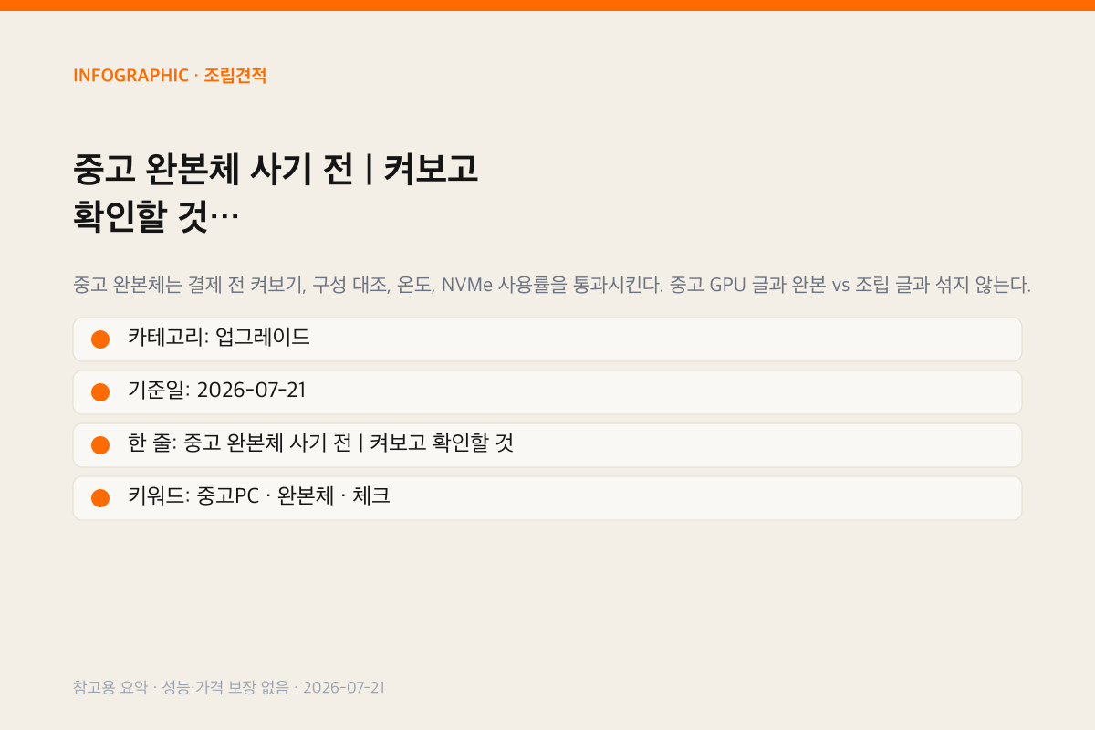 중고 완본체 켜보기 다섯 안 | 직거래 매장 120 180 신품 인포그래픽