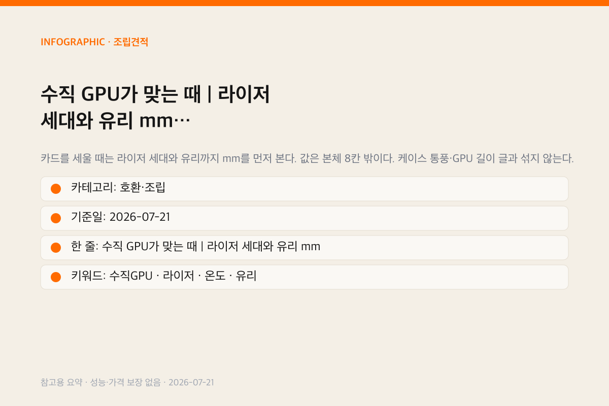 수직 GPU가 맞는 때 | 라이저 세대와 유리 mm 인포그래픽