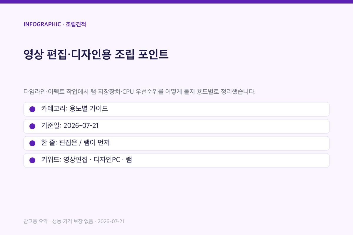 영상 편집·디자인용 조립 포인트 인포그래픽