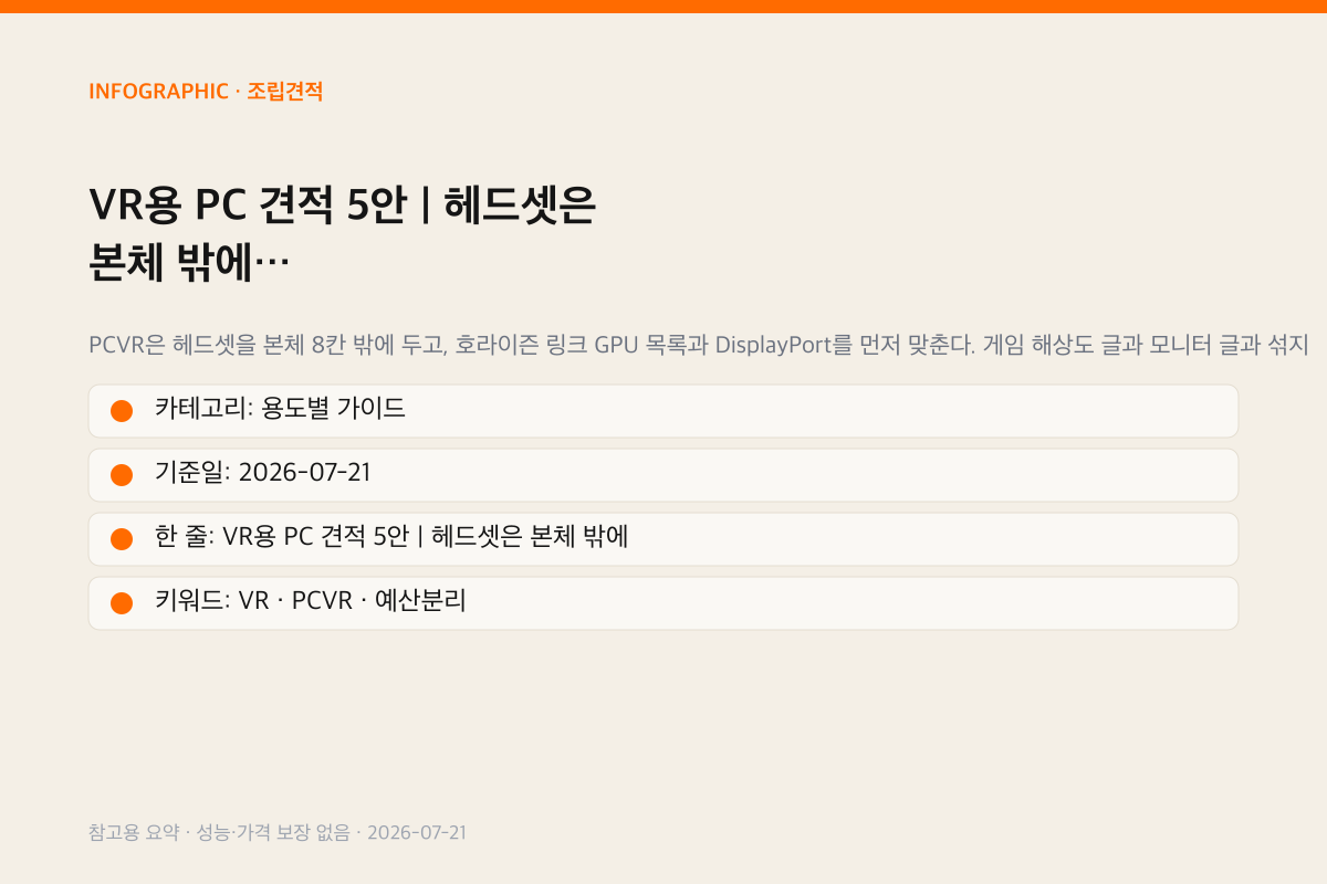 VR용 PC 견적 5안 | 헤드셋은 본체 밖에 인포그래픽