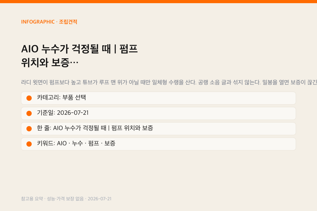 AIO 누수가 걱정될 때 | 펌프 위치와 보증 인포그래픽