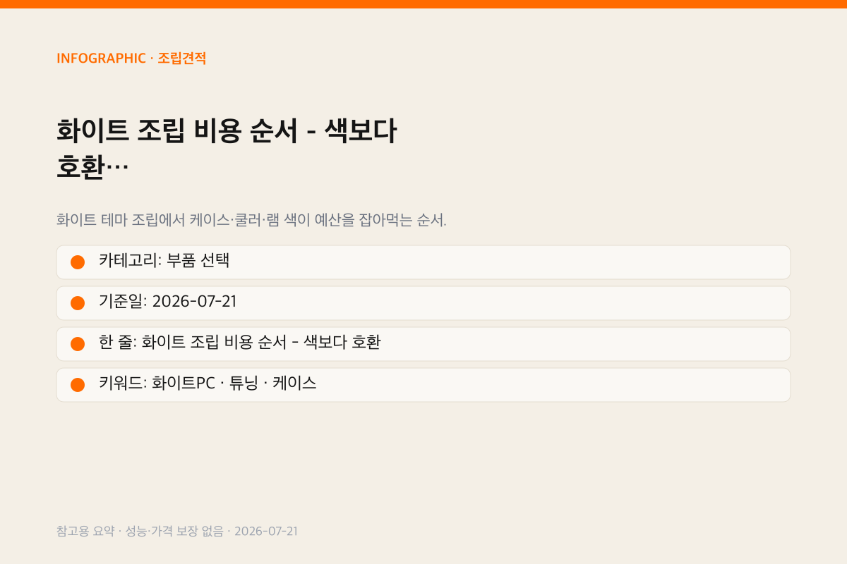 화이트 조립 비용 순서, 색보다 길이 세 줄을 먼저 나누는 인포그래픽